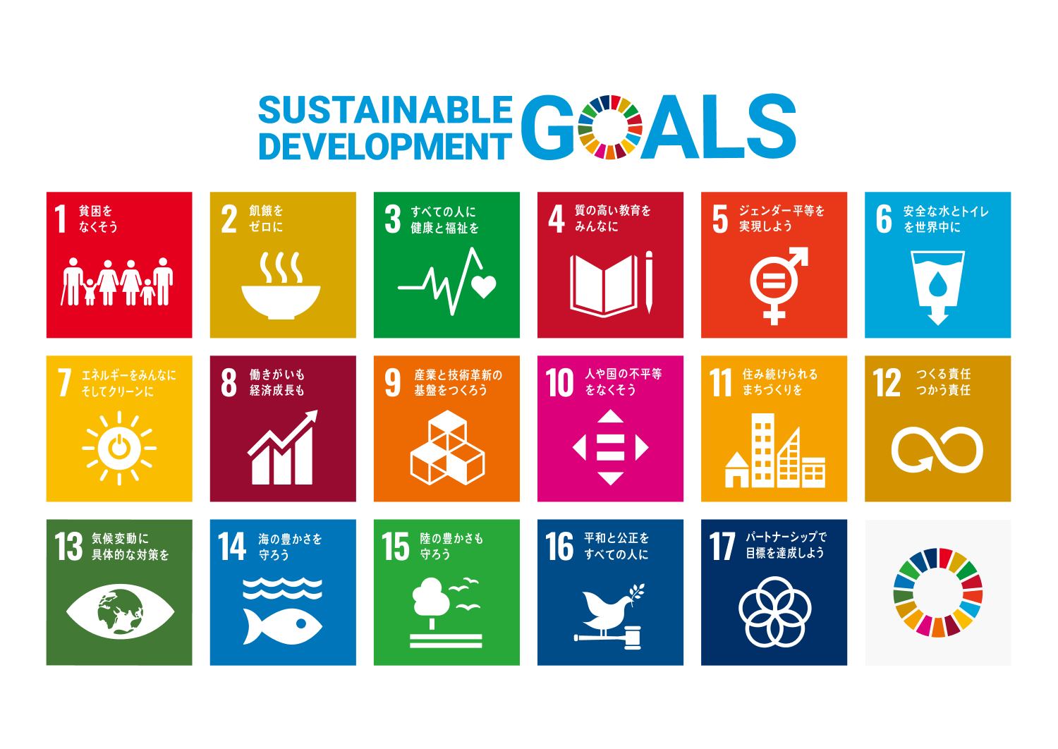SDGs (持続可能な開発目標) の17目標とターゲットの全体図